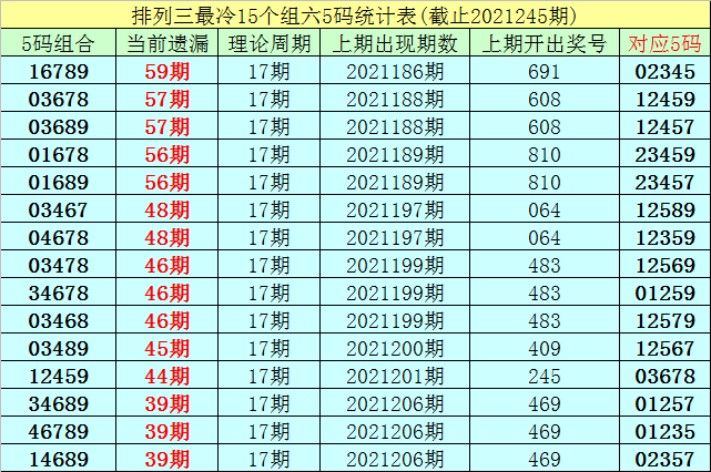 澳门六告彩246期资料汇总与最新预测分析