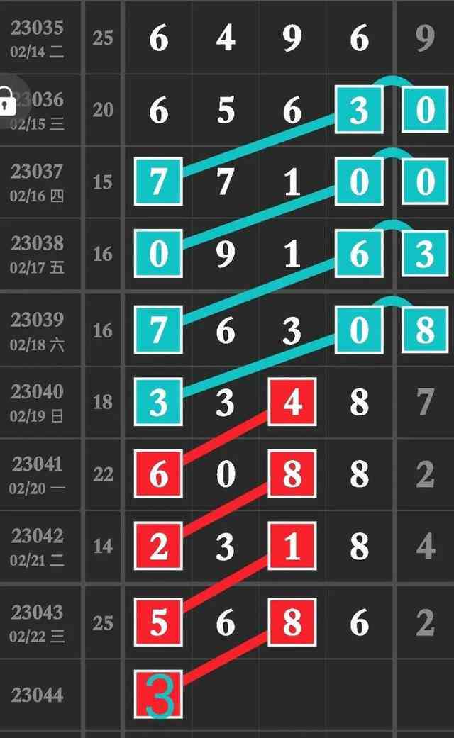 澳门六开奖结果走势图表最新预测，理性分析下的数字游戏
