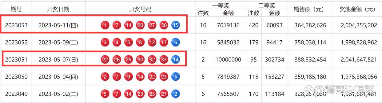 澳门六会彩170期开奖结果揭晓，幸运数字与您共舞
