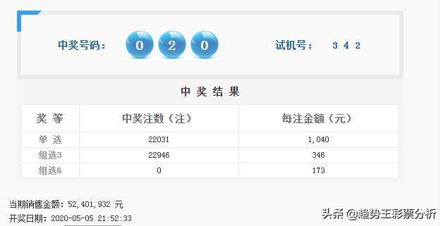 澳门六开奖号码今晚开奖结果查询与最新预测