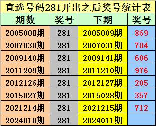 澳门六开奖号码查阅，历史开奖结果与最新预测汇总