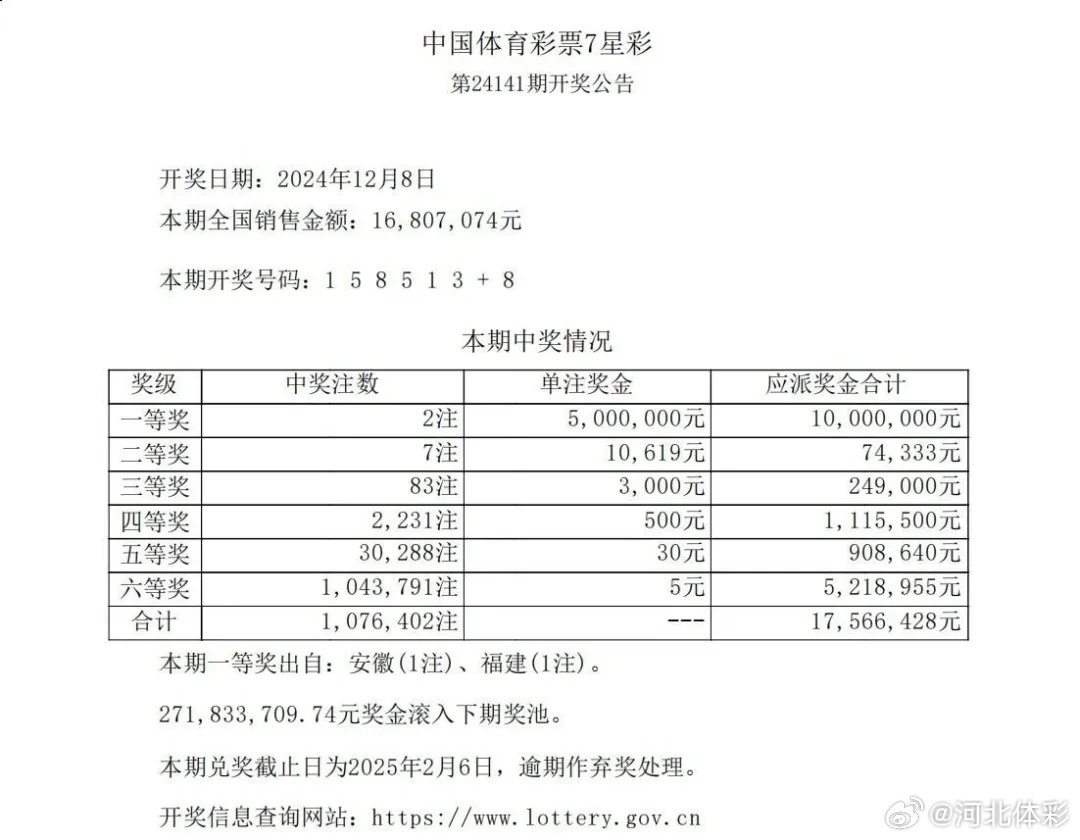 澳门六星彩开奖号码查询一览表最新版，揭秘中奖秘籍与趋势分析