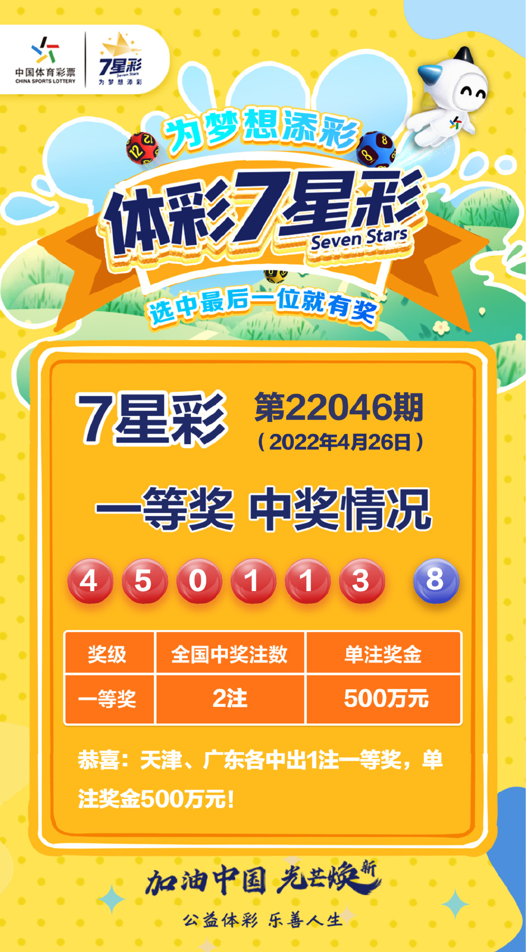 澳门六星彩，2022年天天开奖的幸运之旅