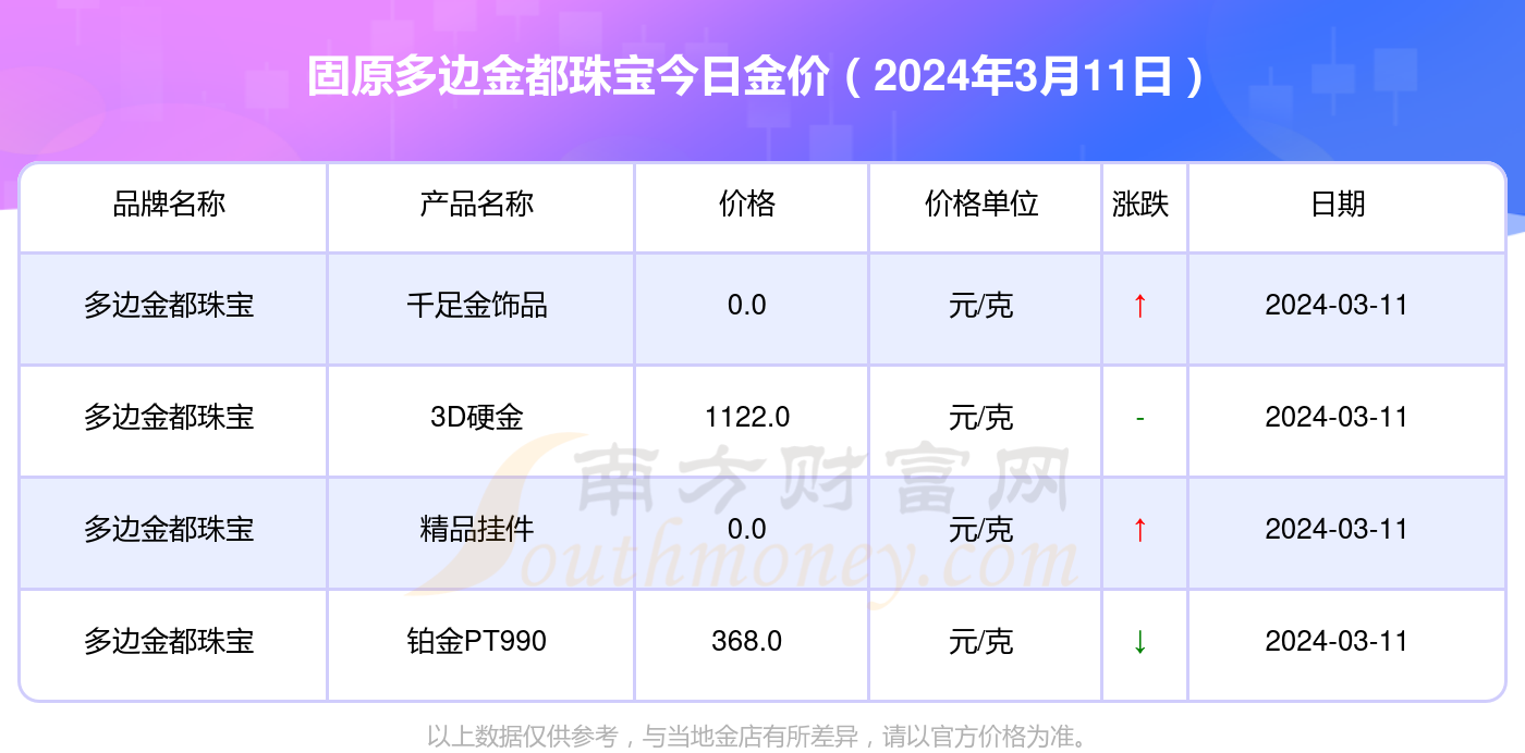 澳门六开奖结果2025年3月11日查询结果汇总