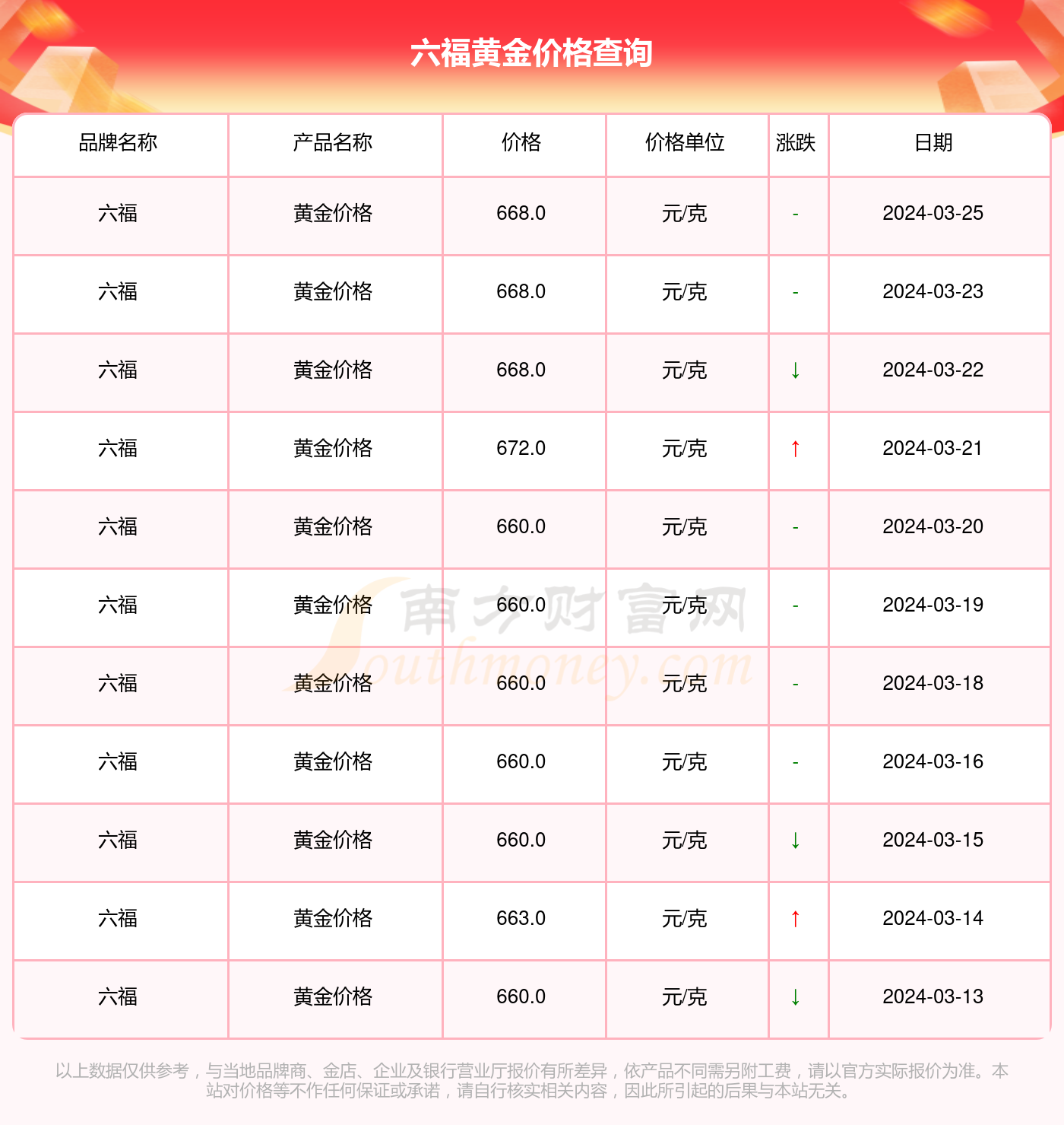澳门六福今日金价查询表图，黄金市场的风向标