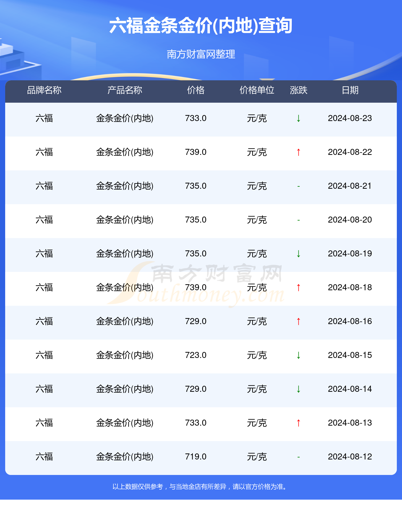 澳门六福今日金价查询，揭秘黄金市场的金彩世界