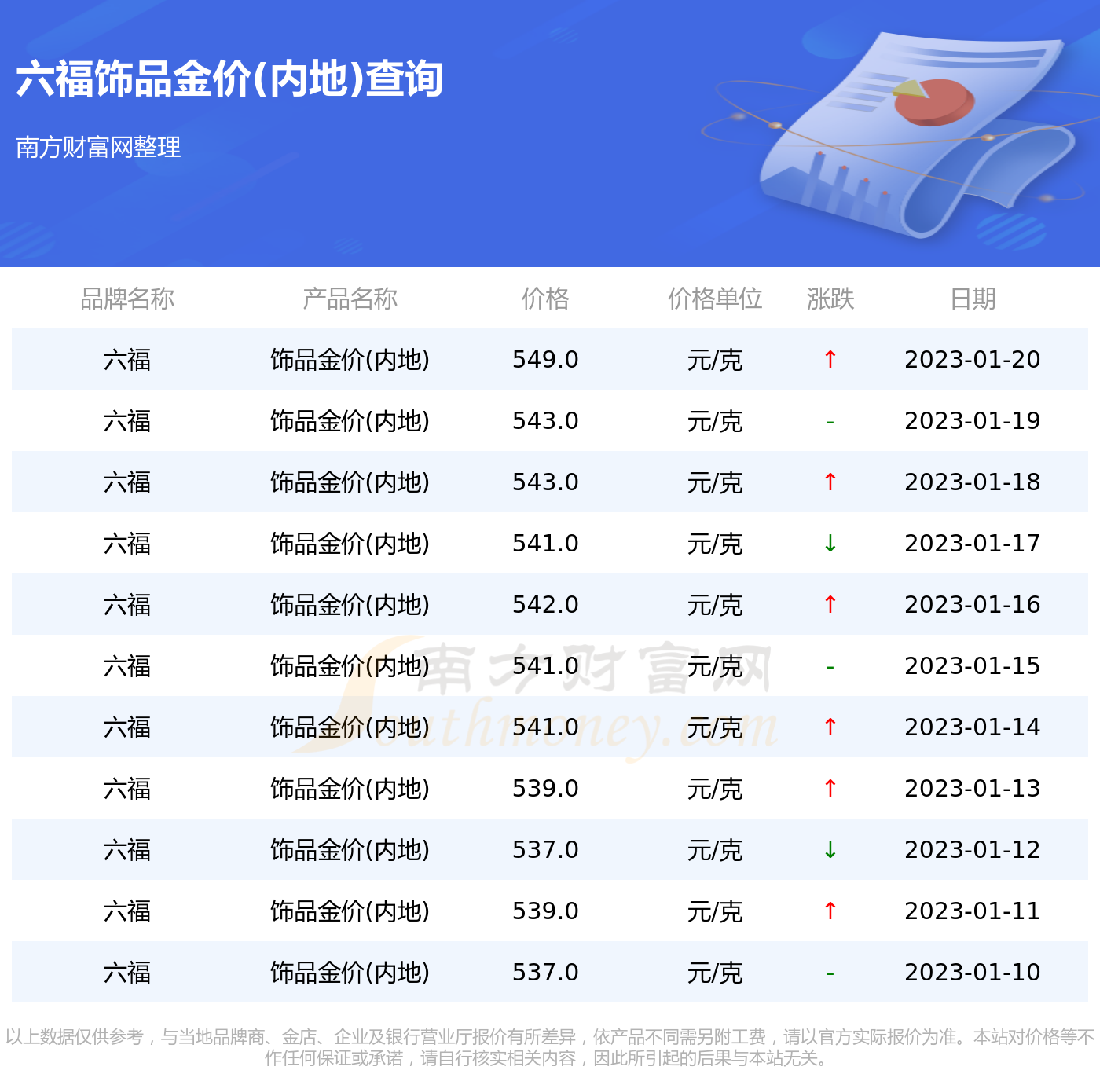 澳门六福今日金价查询官网最新消息，金市动态与投资指南