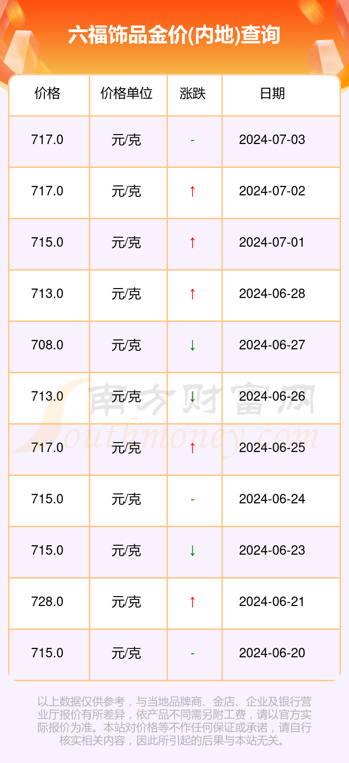 澳门六福今日金价查询，最新价格与投资策略分析