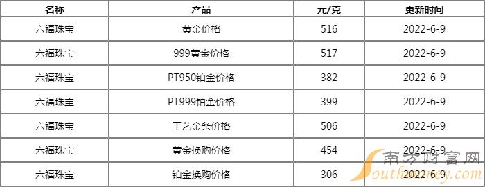澳门六福金价今日最新行情，一克金价背后的市场动态与投资考量