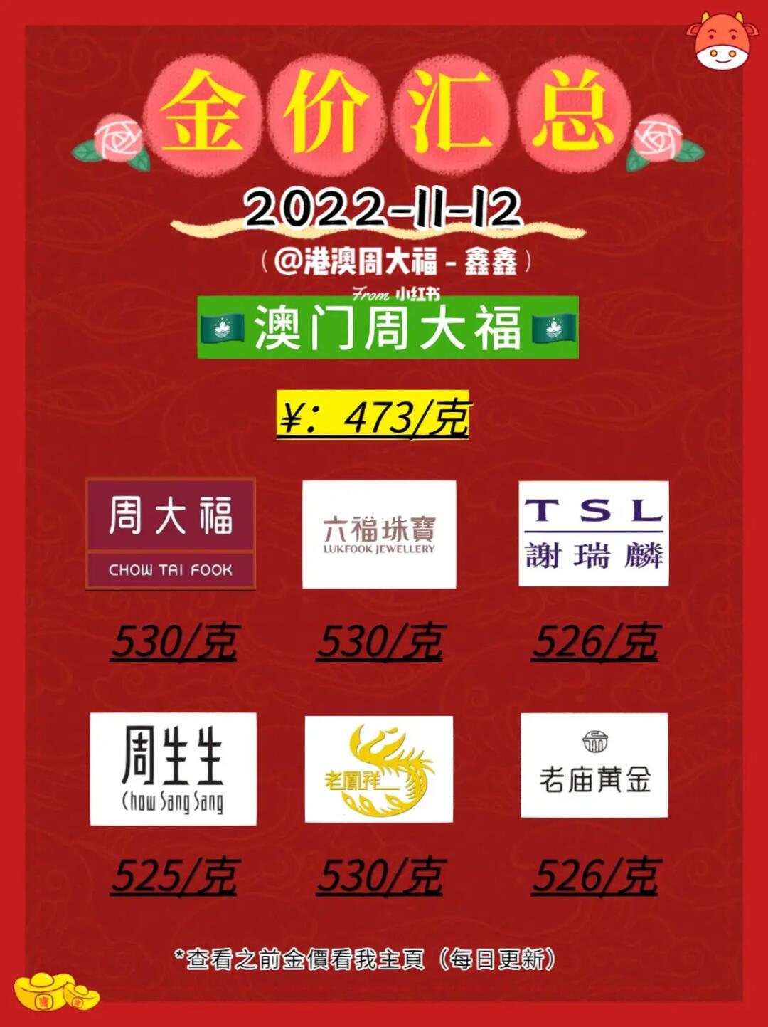澳门六福金价今日最新行情，一克金价背后的市场动态与投资考量