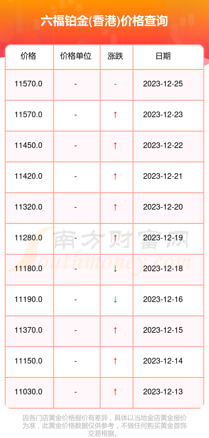 澳门六福金价今日价格，大陆消费者如何精准掌握市场动态