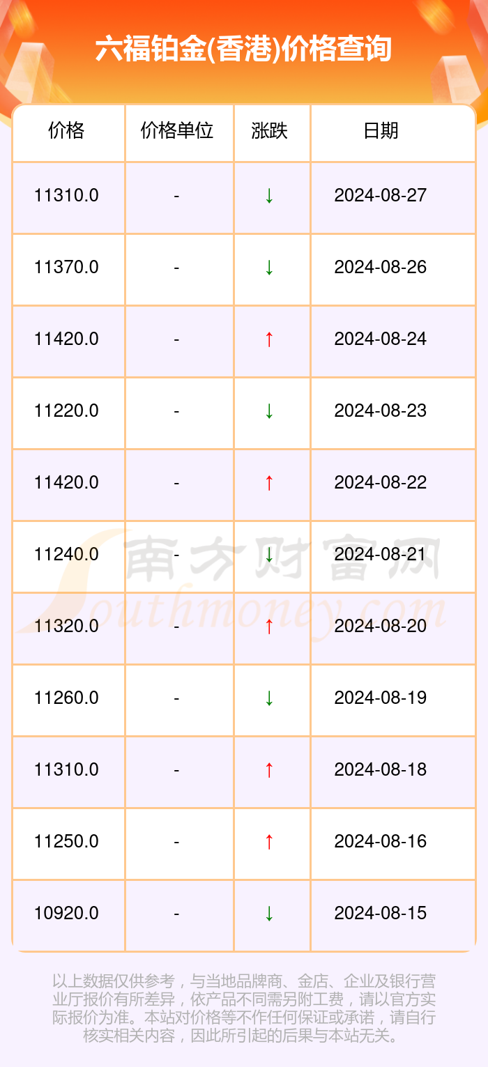 澳门六福珠宝今日金价及回收价值探析