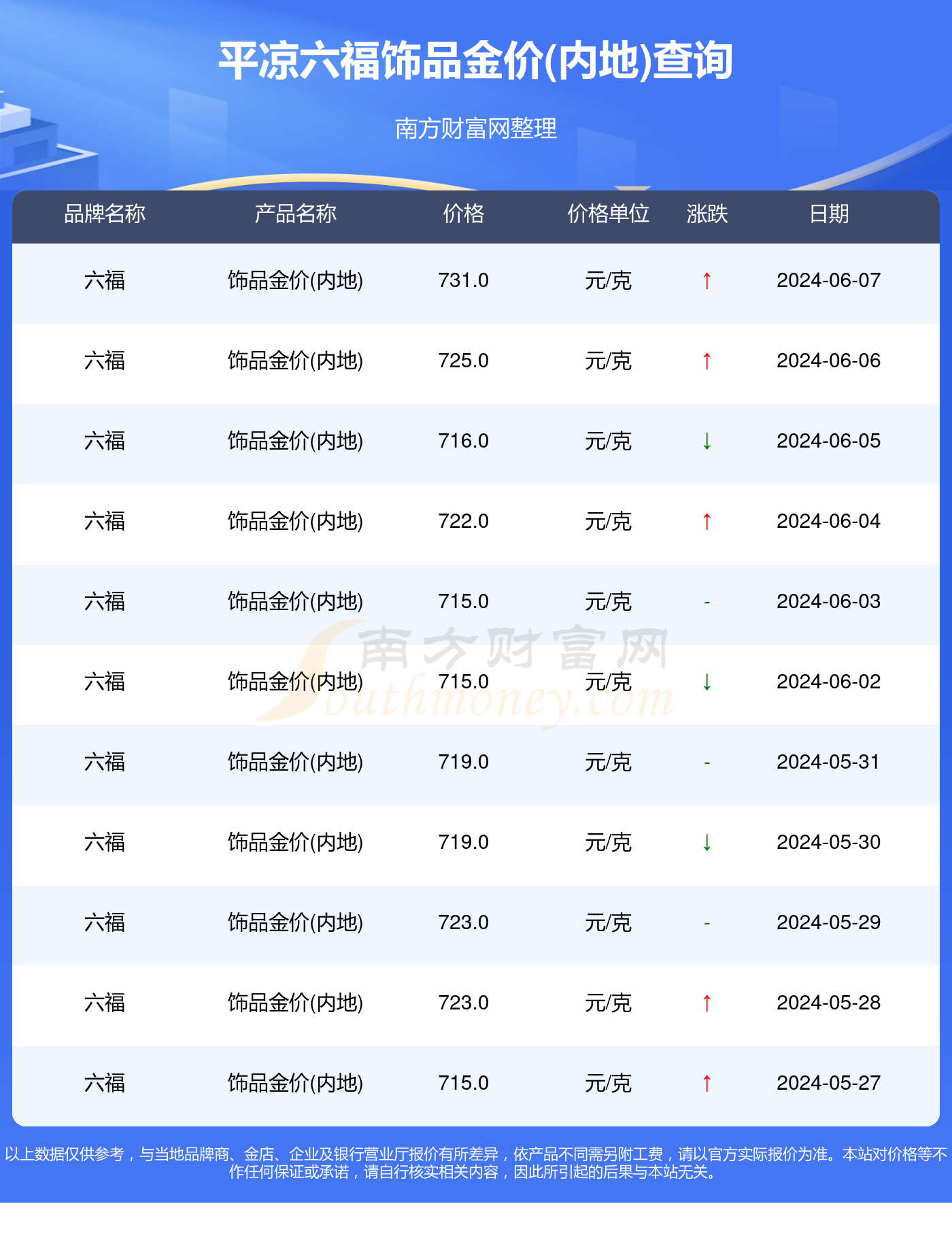 澳门六福金价今日价格，一克最新价格揭秘与市场分析