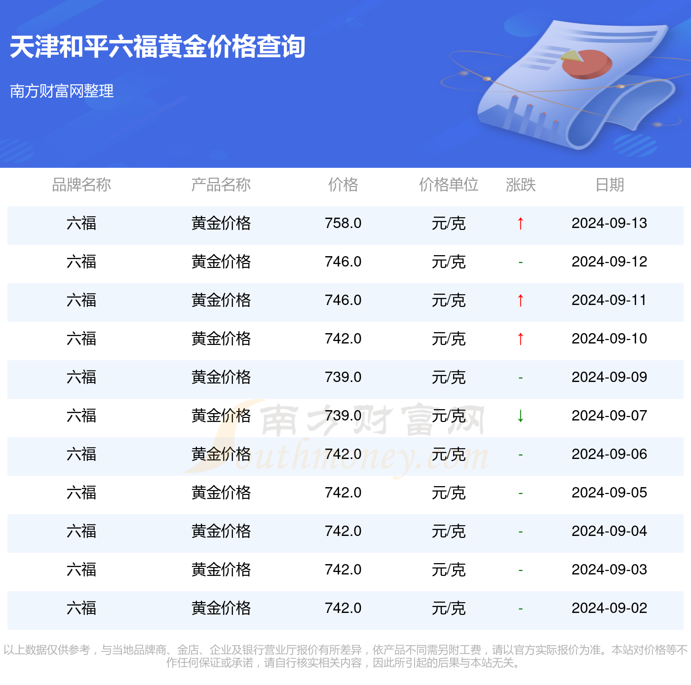 澳门六福珠宝价格表一览，璀璨背后的价值与选择