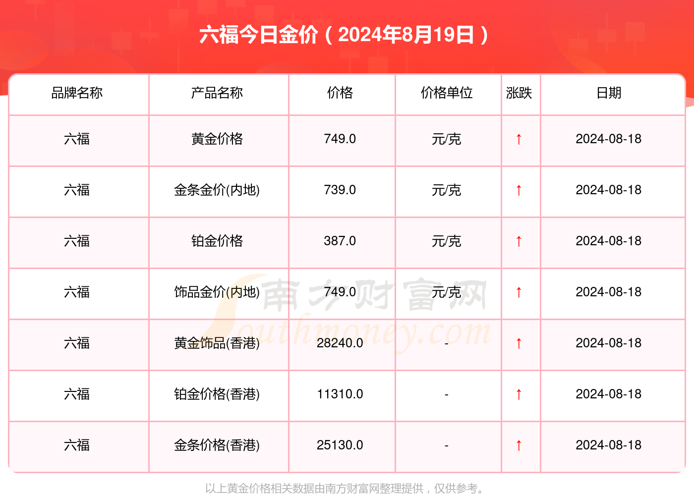 澳门六福珠宝价格，一克金饰的璀璨与价值