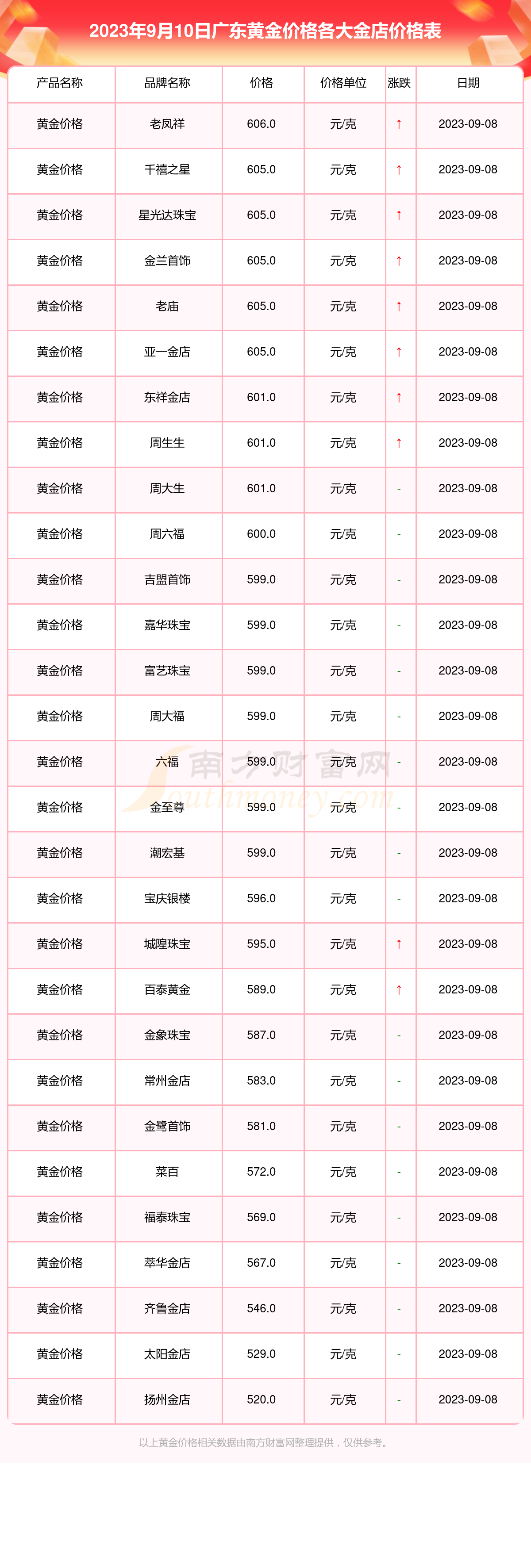 澳门六福珠宝价格一览表图，奢华与性价比的完美结合