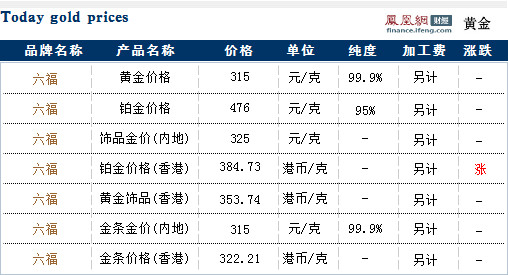 澳门六福珠宝价格一览表最新解析