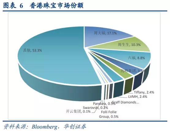 澳门六福珠宝与大陆价格差异之谜，文化、政策与市场策略的深度剖析