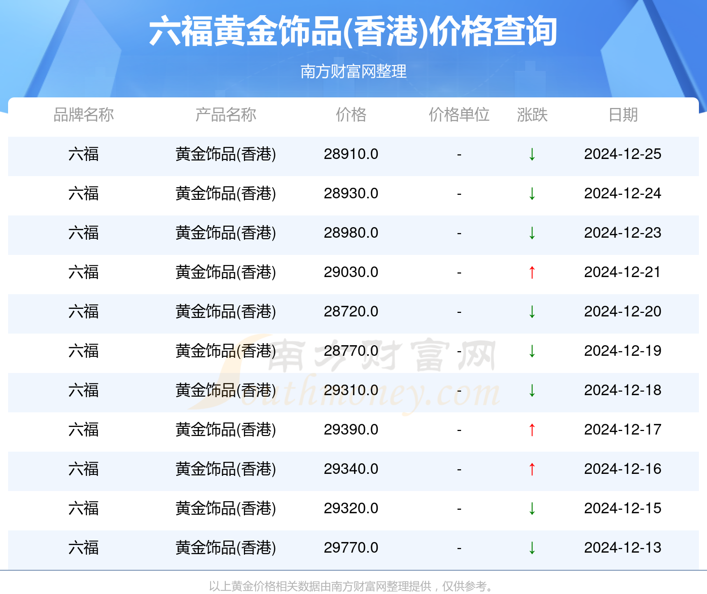澳门六福珠宝今日金价及回收政策解析，一探究竟的视频播放指南