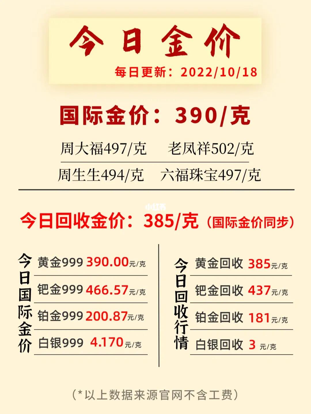 澳门六福珠宝今日金价回收，真相揭秘与价格解析