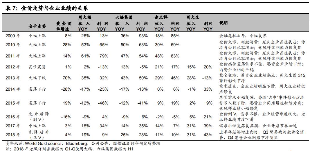 澳门六福珠宝今日金价及金饰魅力，一克金价的背后与璀璨光芒
