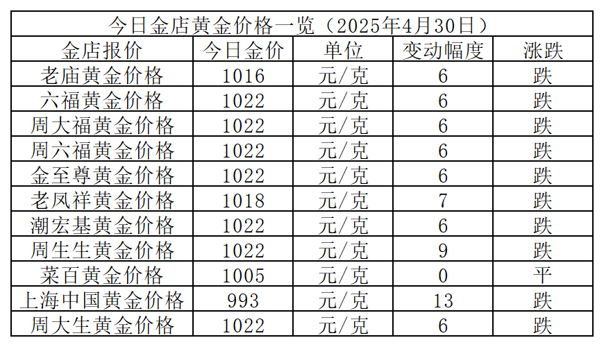澳门六福珠宝黄金价格今日最新报价，金价波动下的投资与消费考量