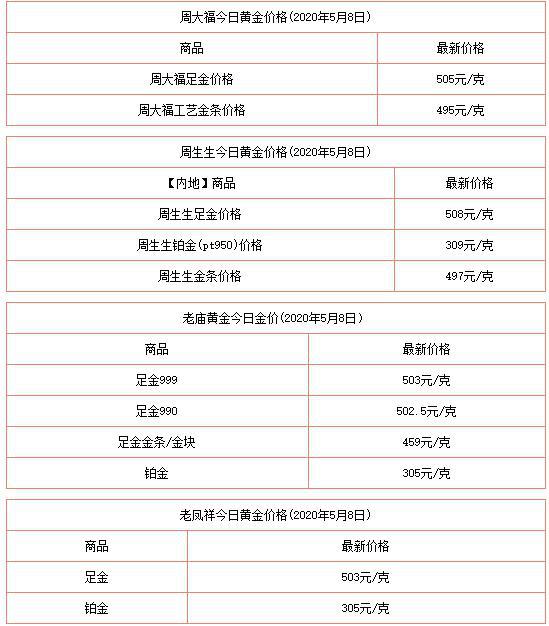 澳门六福珠宝黄金价格今日行情，一克黄金的最新市场动态