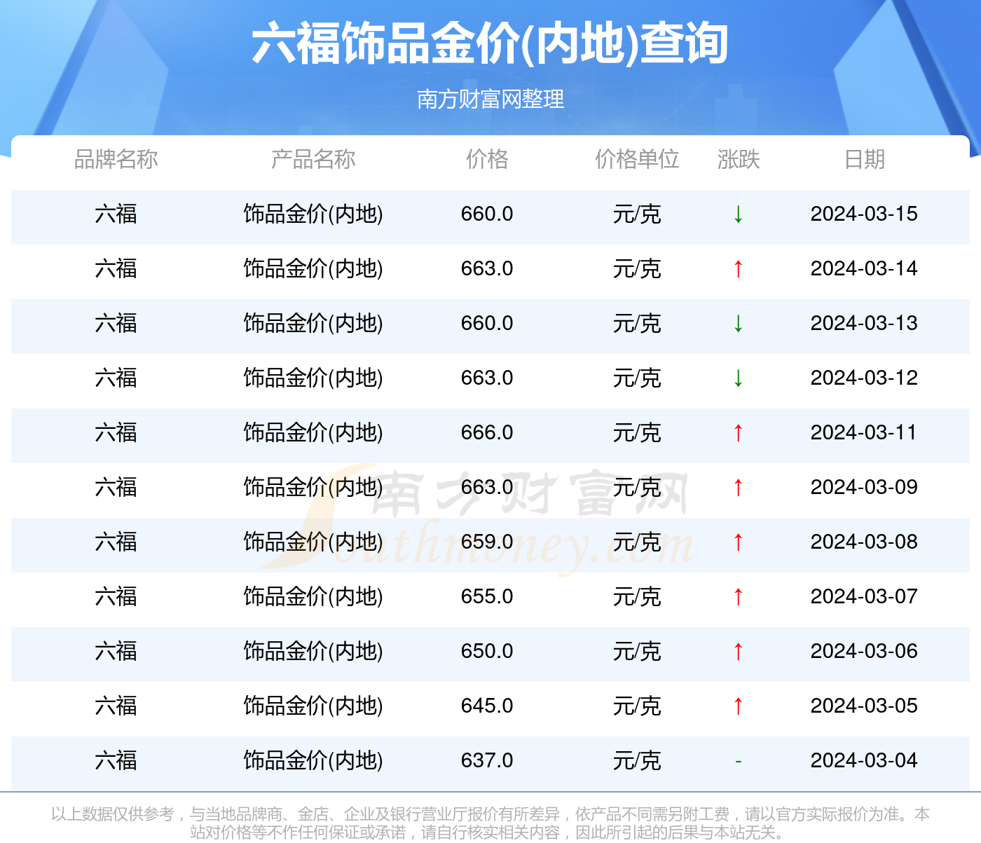 澳门六福珠宝今日金价多少钱一克？视频下载与金价解析