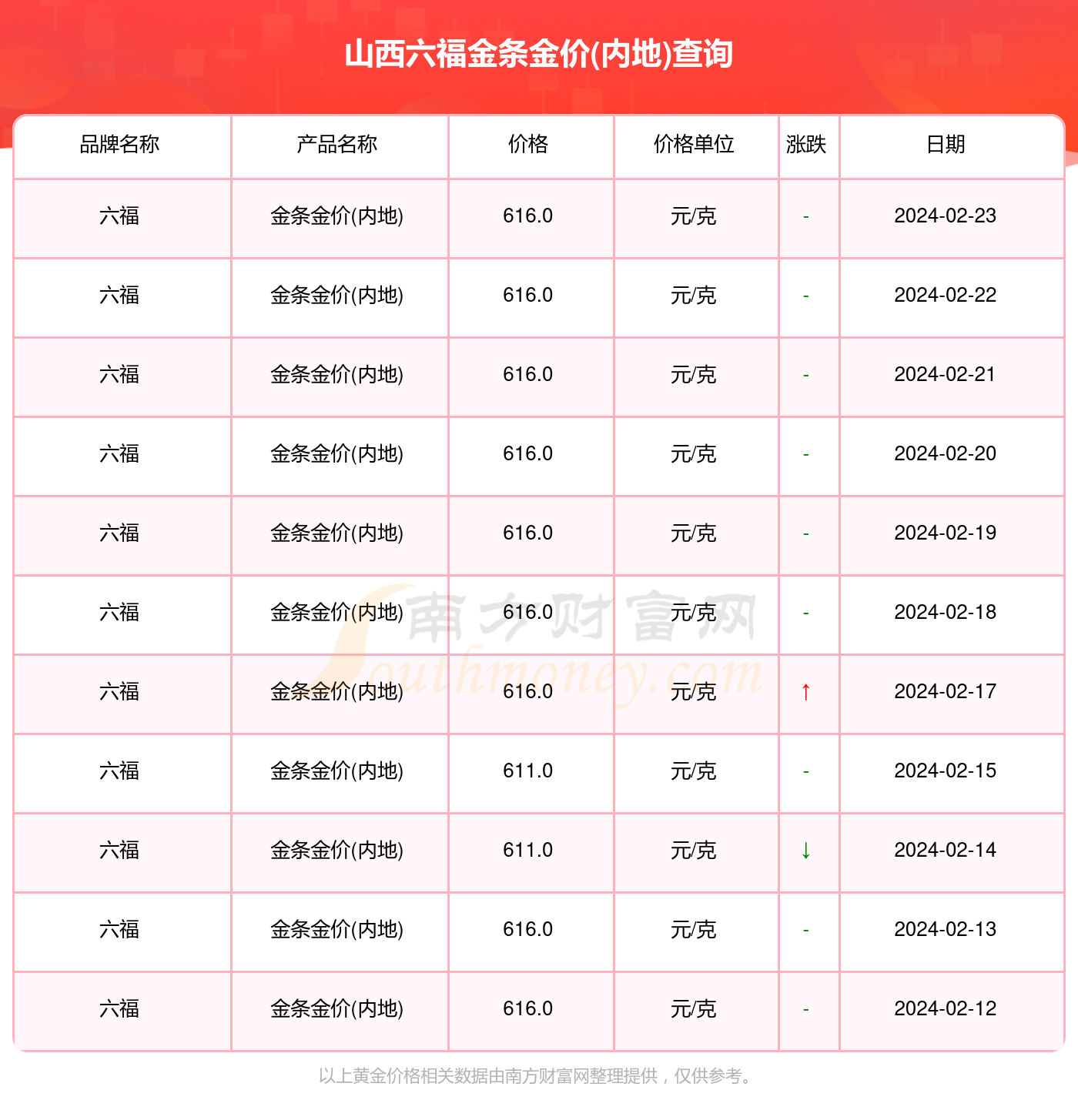 澳门六福珠宝今日金价表查询及联系方式全攻略