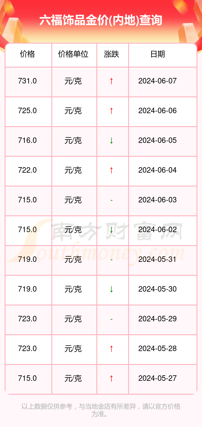 澳门六福珠宝今日金价表查询，官网最新消息与购买指南