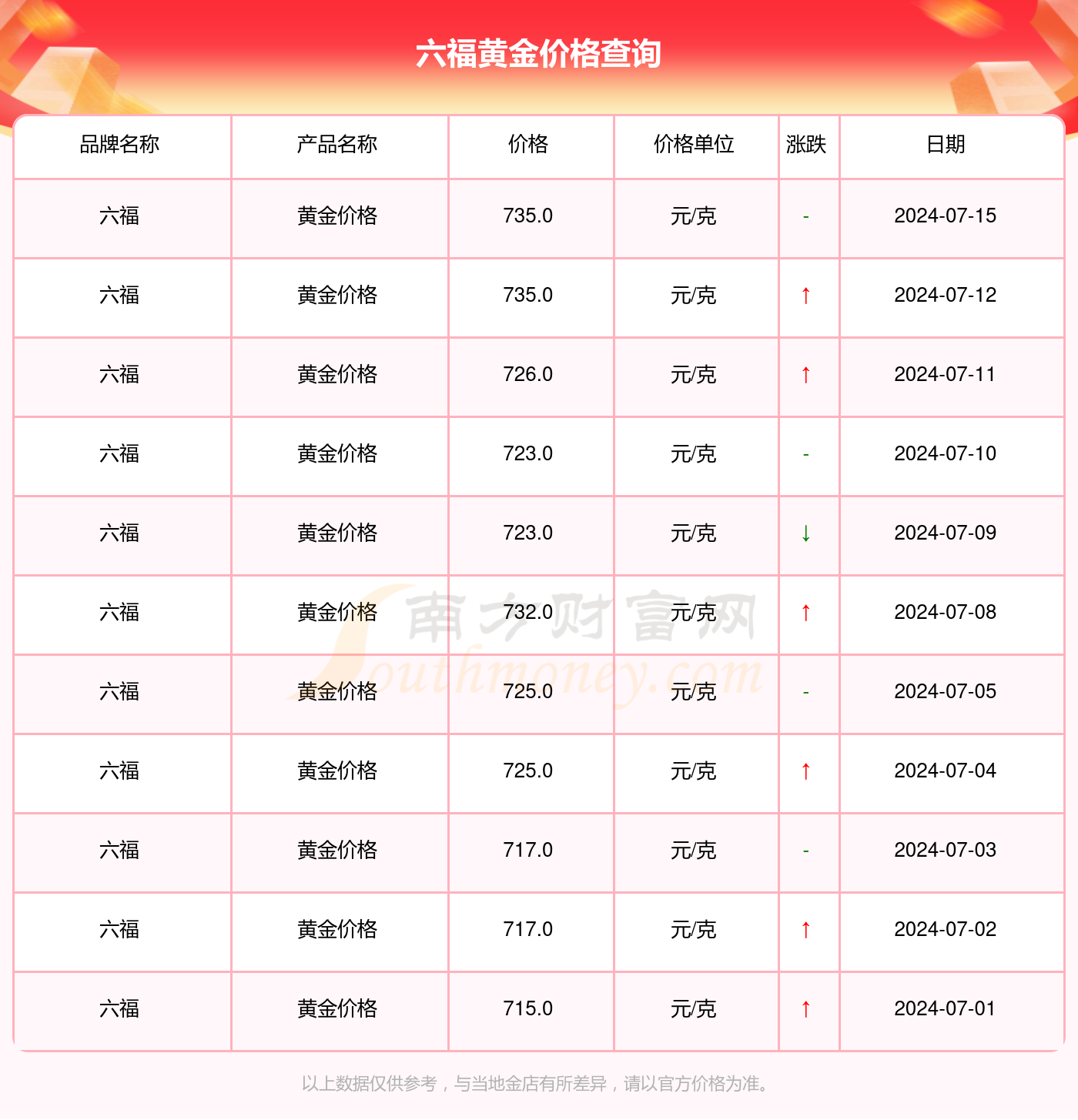 澳门六福珠宝今日金价表，最新消息与购买指南