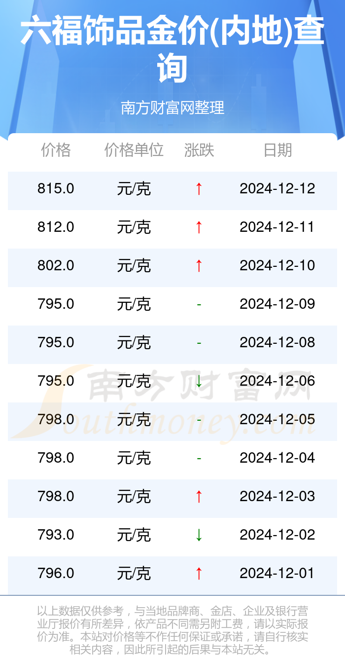 澳门六福珠宝今日金价表，透视金市风云，把握投资脉搏