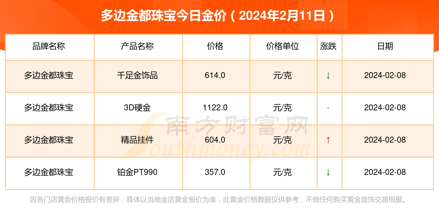 澳门六福珠宝今日金价表最新价格行情，金市风云，尽显奢华魅力