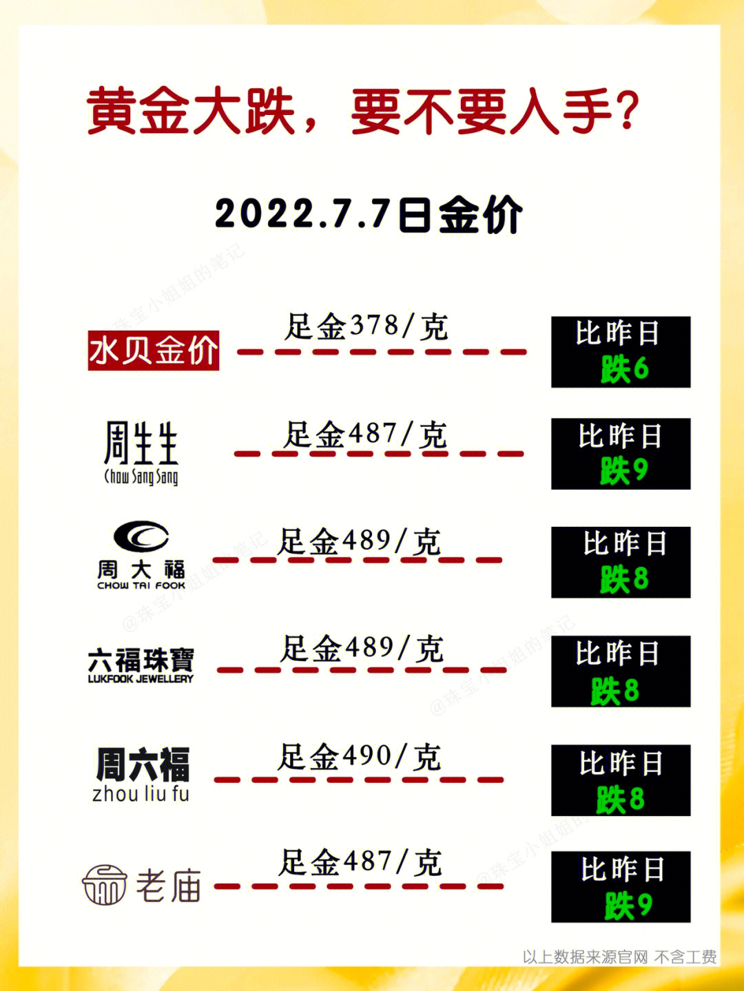 澳门六福珠宝今日金价表，最新图片及价格解析