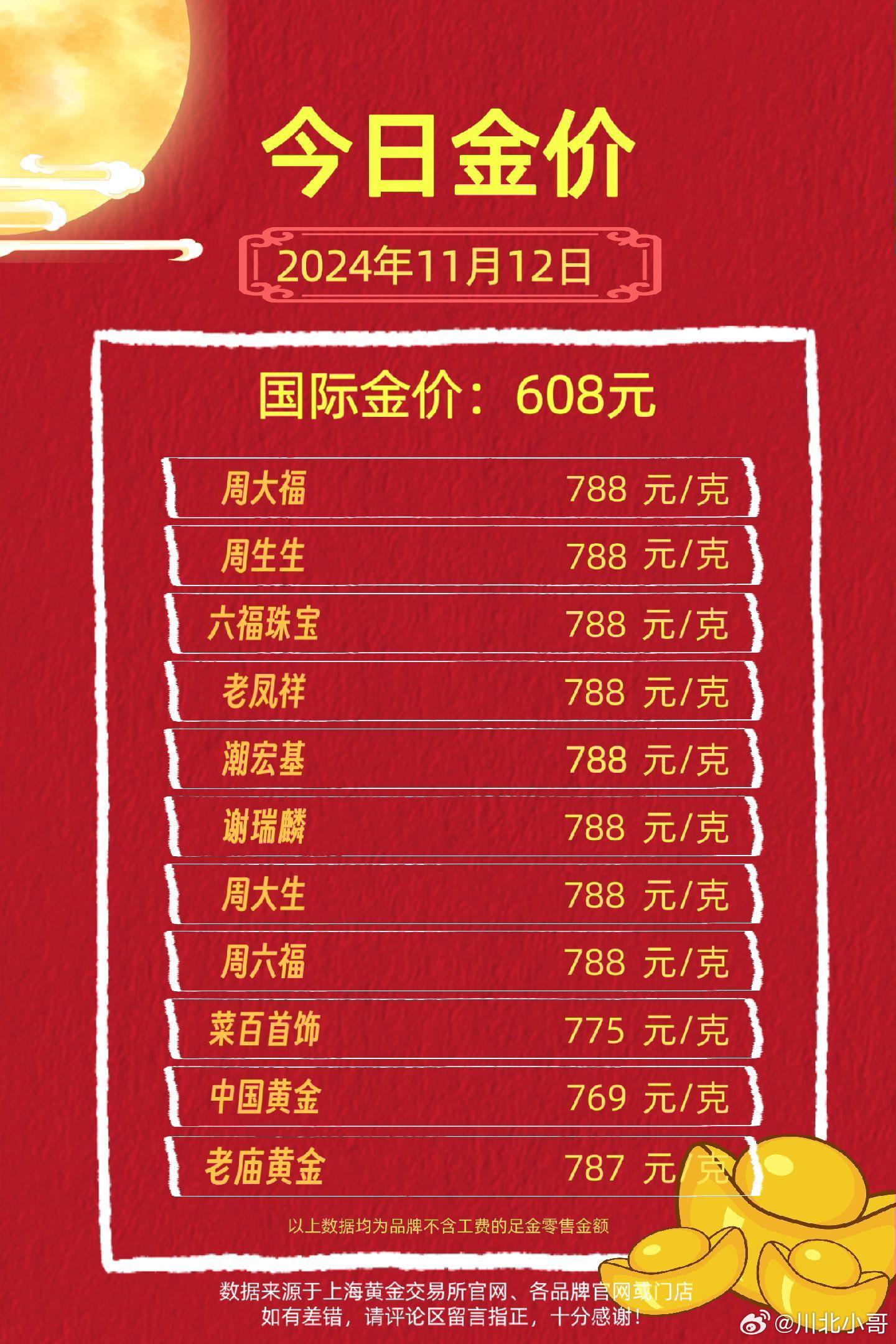 澳门六福珠宝今日金价表最新图片一览，璀璨金辉下的投资与时尚选择