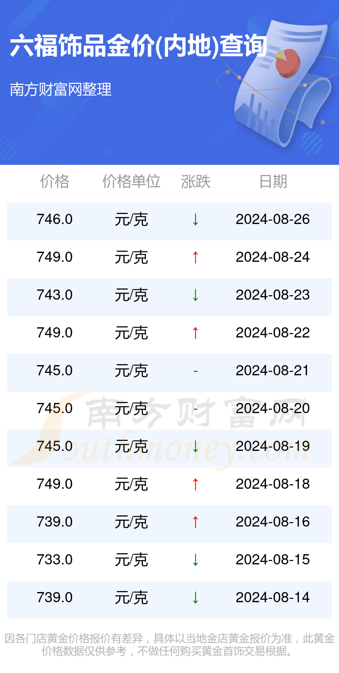 澳门六福珠宝，今日金价表最新消息及价格深度解析