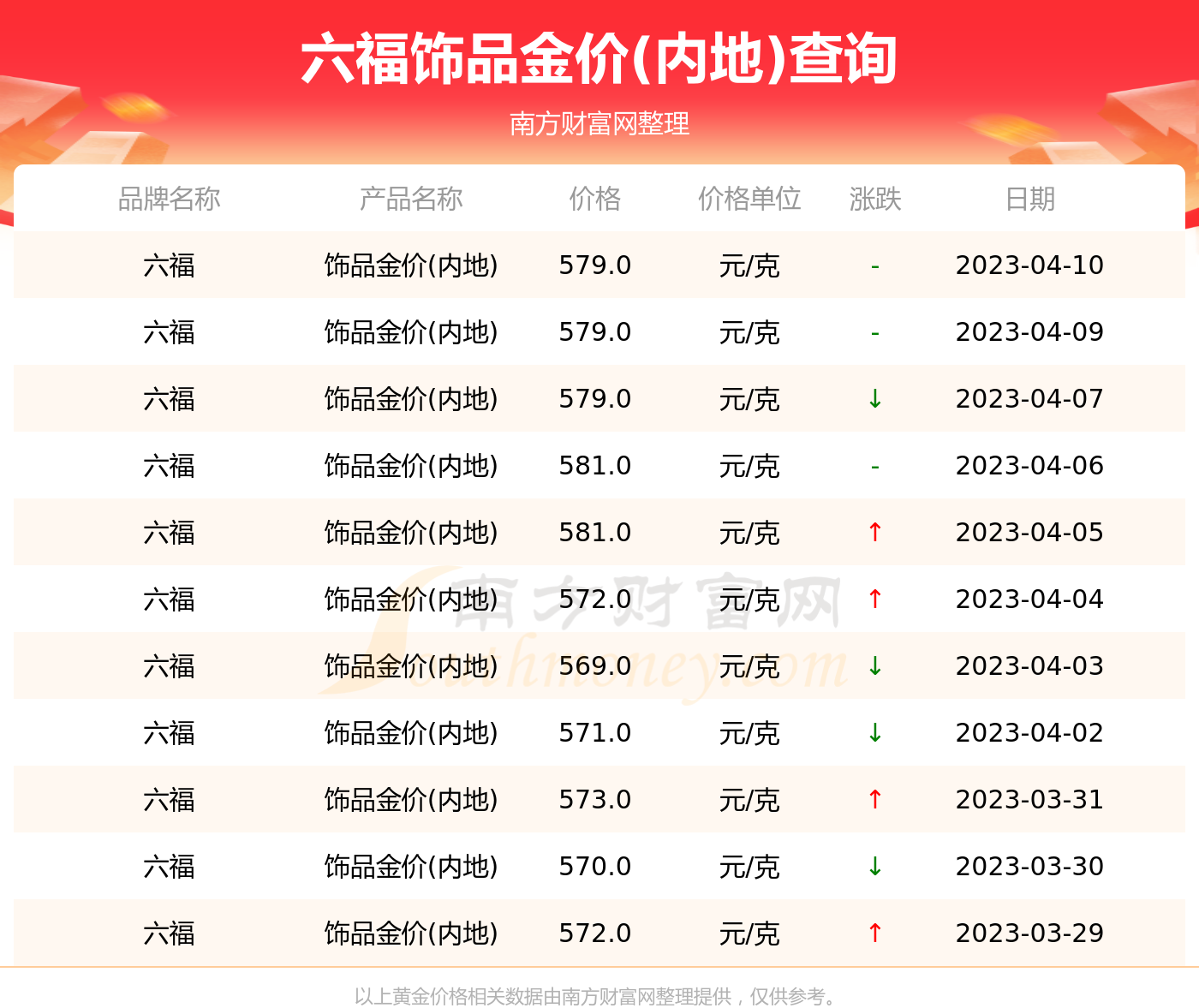 澳门六福珠宝今日金价表图片及价格查询全解析