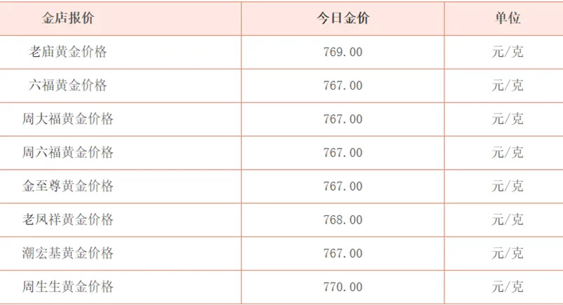 澳门六福珠宝今日金价表，精选图片与价格大全，尽享奢华金饰魅力