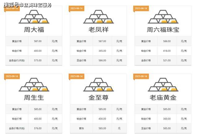 澳门六福珠宝今日金价表，金饰璀璨背后的市场洞察