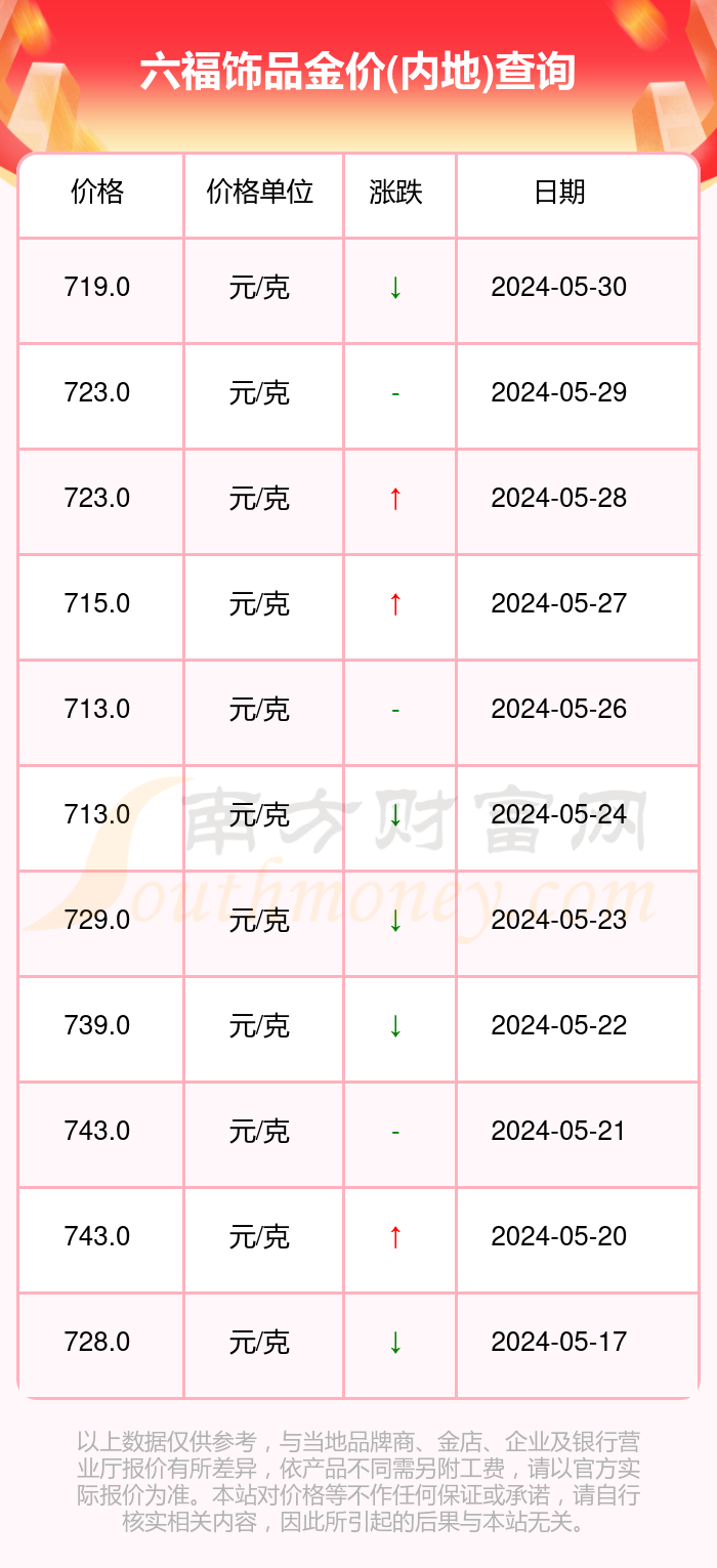 澳门六福珠宝今日金价表一览，璀璨金饰，尽在此间