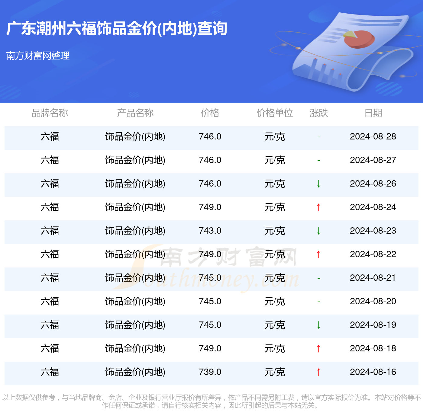 澳门六福珠宝今日金价表一览，璀璨金辉下的市场脉动与消费者指南