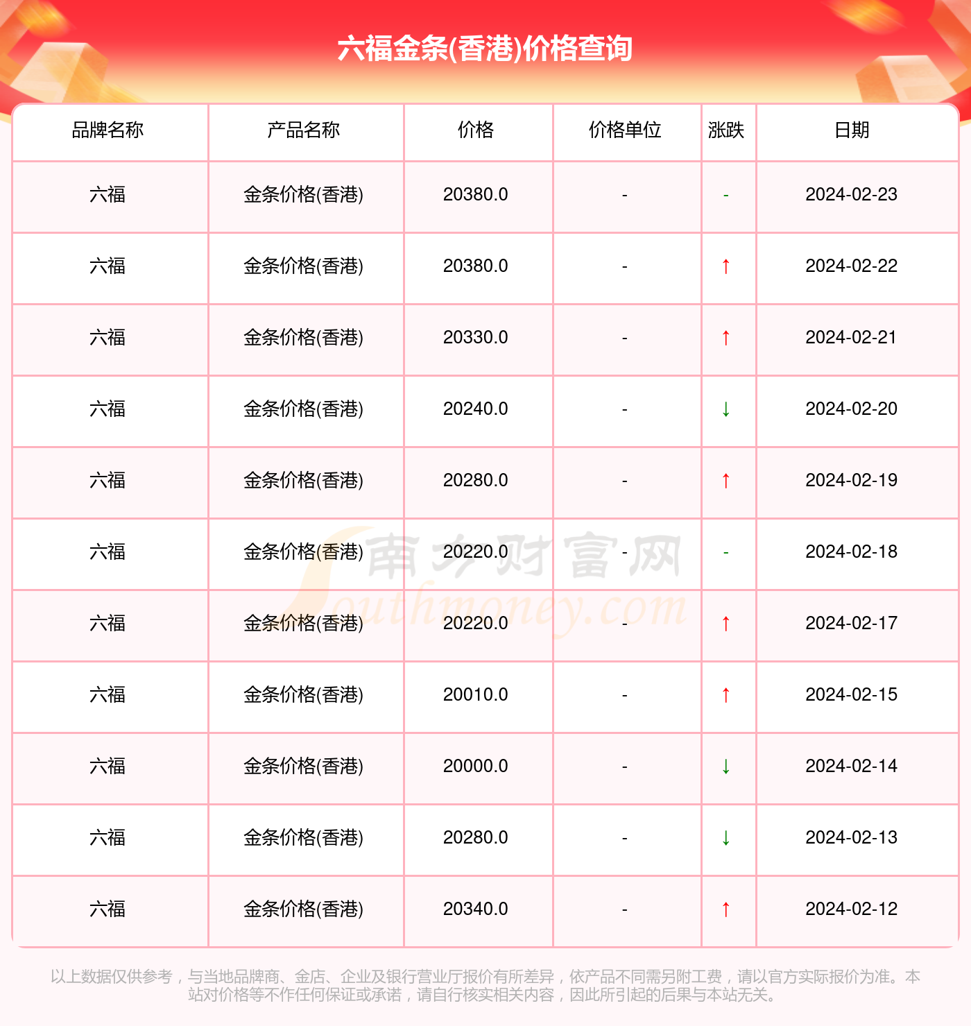 澳门六福珠宝今日金价表一览表最新版下载指南
