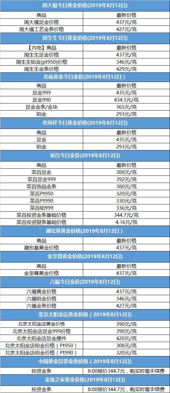 澳门六福珠宝今日金价表，璀璨金价，尽显尊贵风采