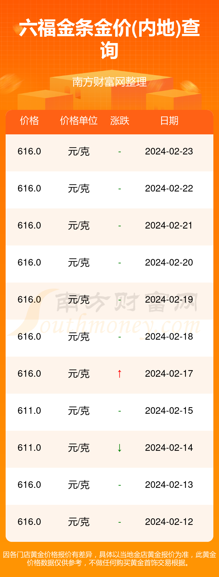 澳门六福珠宝今日金价表，璀璨光芒下的价格艺术