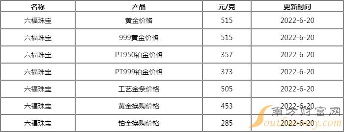 澳门六福珠宝今日金价表图大全，金市动态与珠宝魅力交织的探索