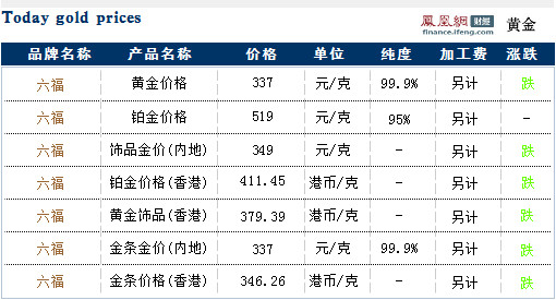澳门六福珠宝今日金价表图大全，金市风云，一图了然