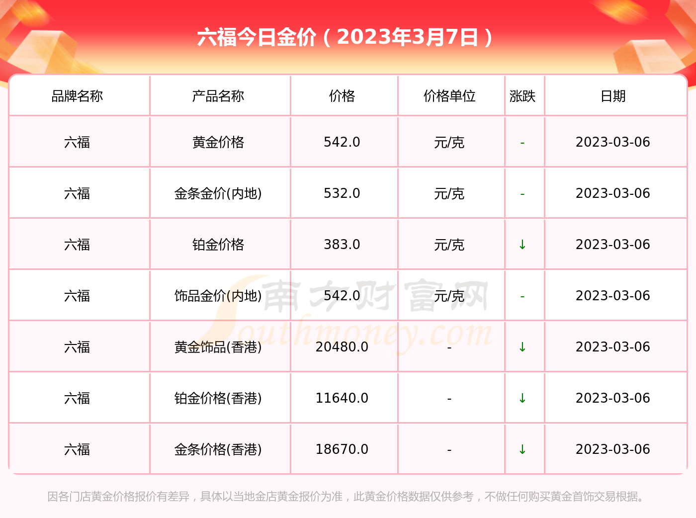 澳门六福珠宝今日金价表图大全，最新市场动态与消费者指南