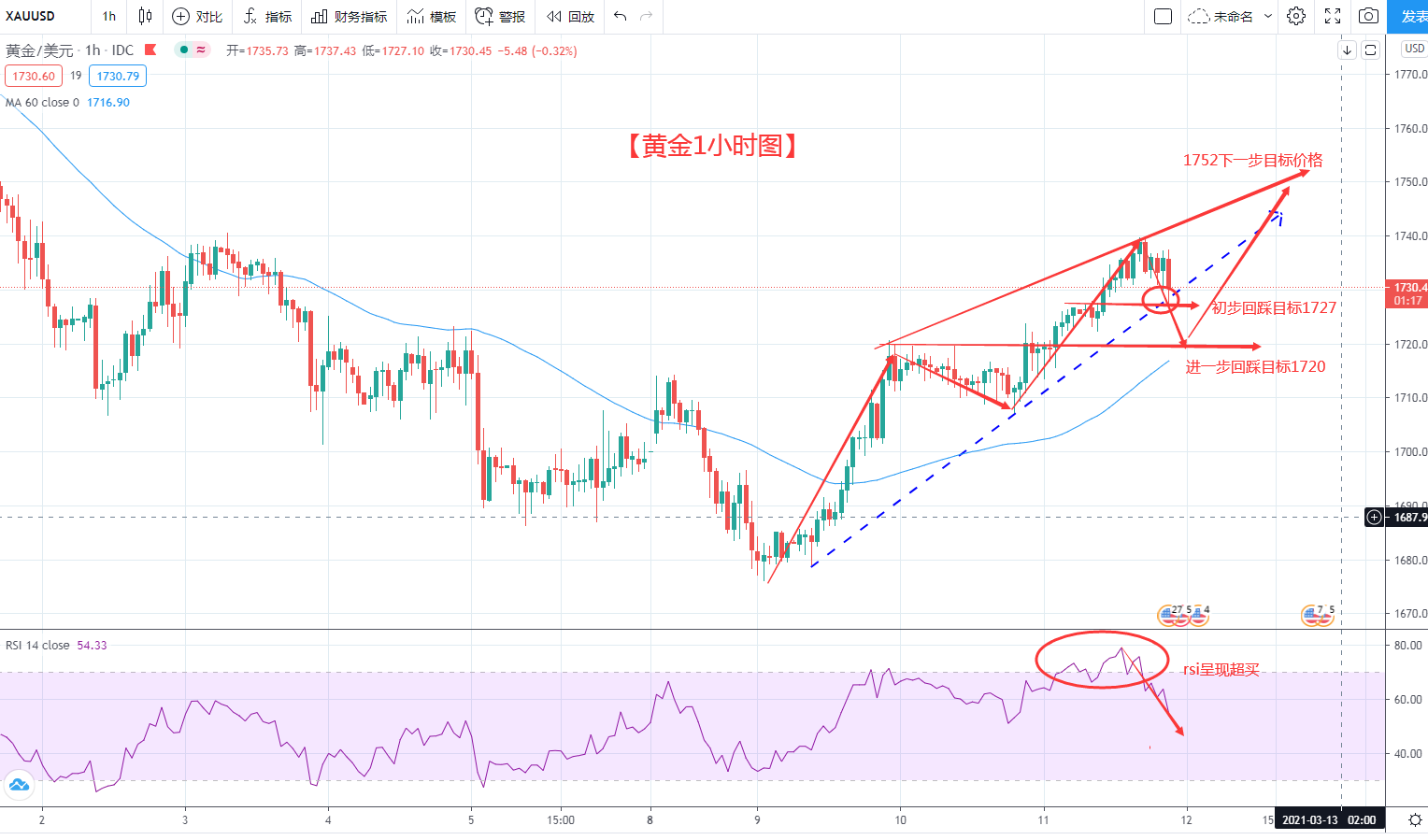 澳门六福黄金今日价格行情走势图深度解析