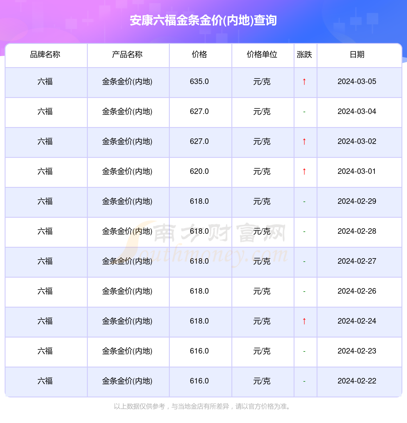 澳门六福珠宝今日金价表图最新版大全，金市风云，六福领航