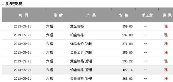 澳门六福珠宝今日金价表图最新消息查询指南